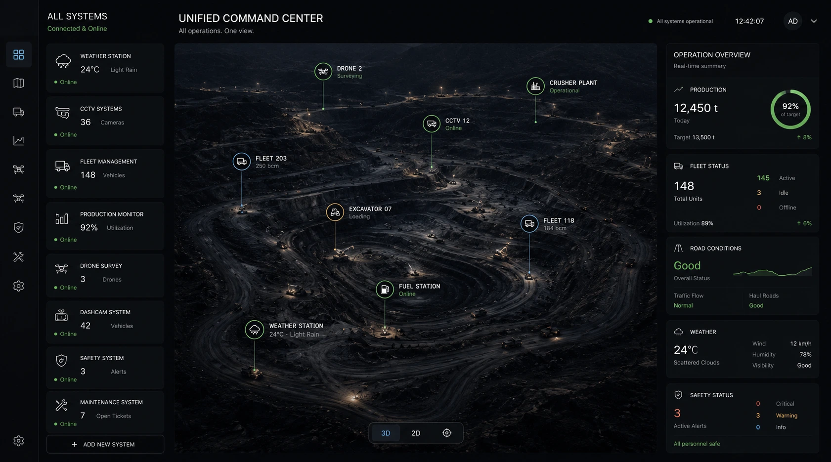 Digital Twin Command Center